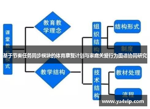 基于节奏任务同步模块的体育康复计划与家庭关爱行为图谱协同研究