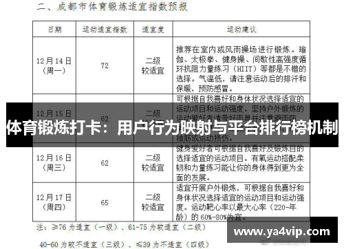 体育锻炼打卡：用户行为映射与平台排行榜机制